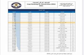 ضمن التصنيف الوطني للجامعات والكليات  الاهل ...